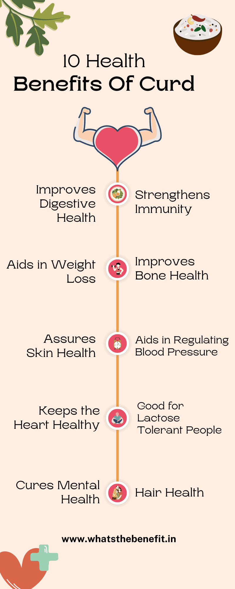 Benefits Of Curd